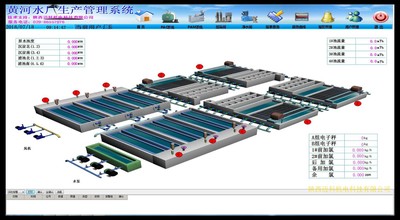 水厂自动化系统